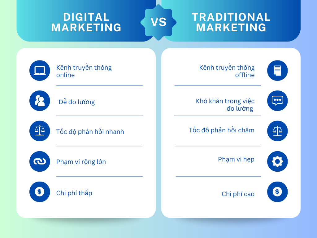 So sánh marketing truyền thống và digital marketing