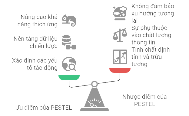 Ưu nhược điểm của mô hình PESTEL