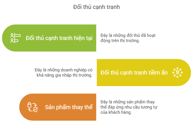 Đối thủ cạnh tranh của doanh nghiệp