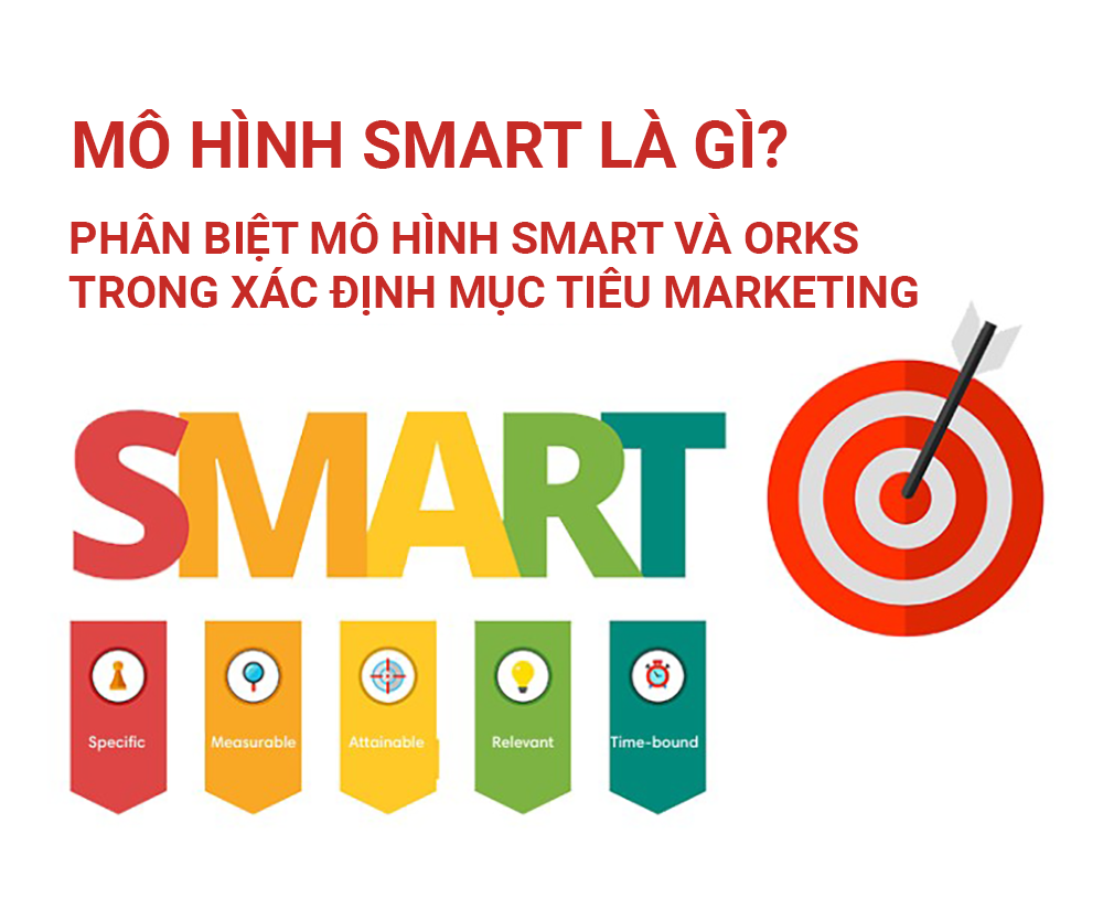 Mô hình SMART